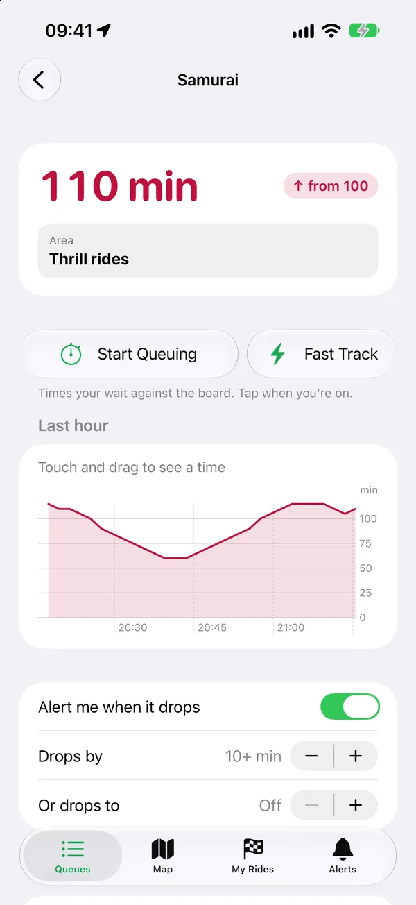 The Queue Drops ride page: the current wait with its trend, a last-hour graph and the switch for drop alerts